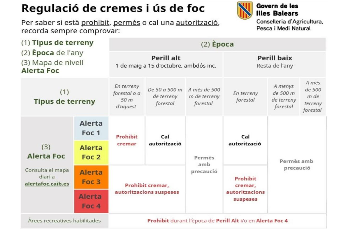 Portada Quan i com es pot fer foc o cremar restes vegetals?