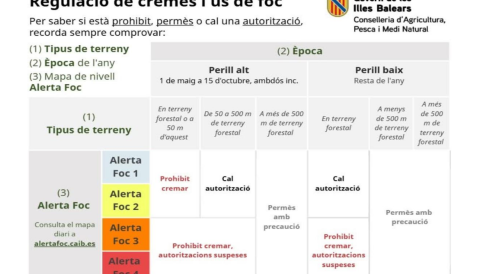 Portada Quan i com es pot fer foc o cremar restes vegetals?